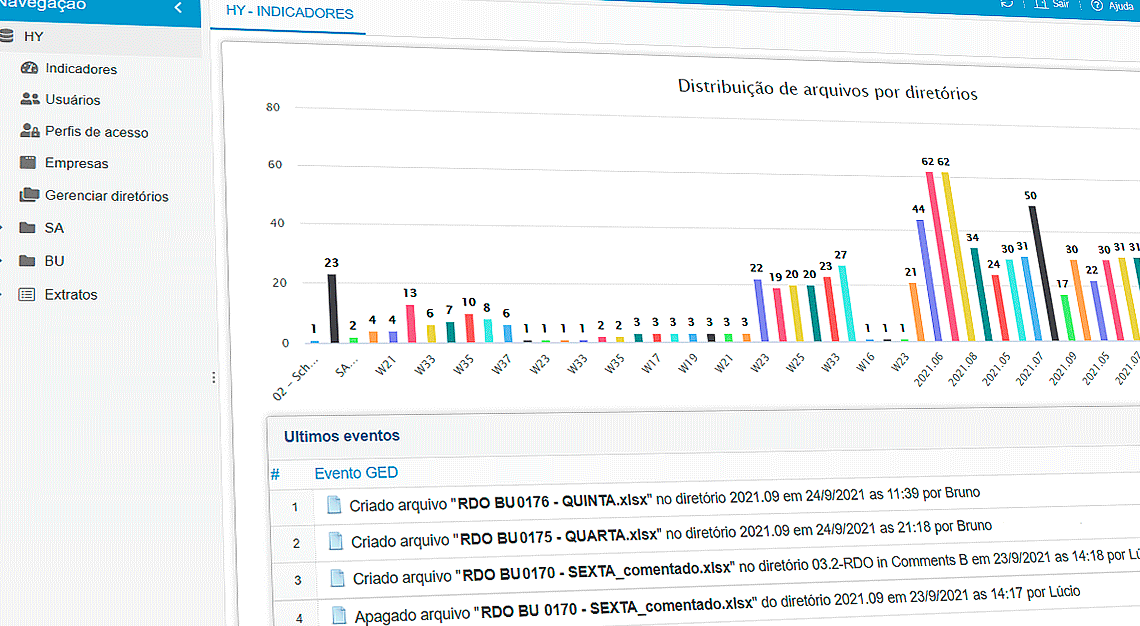 Software de Controle de Fluxo Colaborativo Diretórios & Arquivos