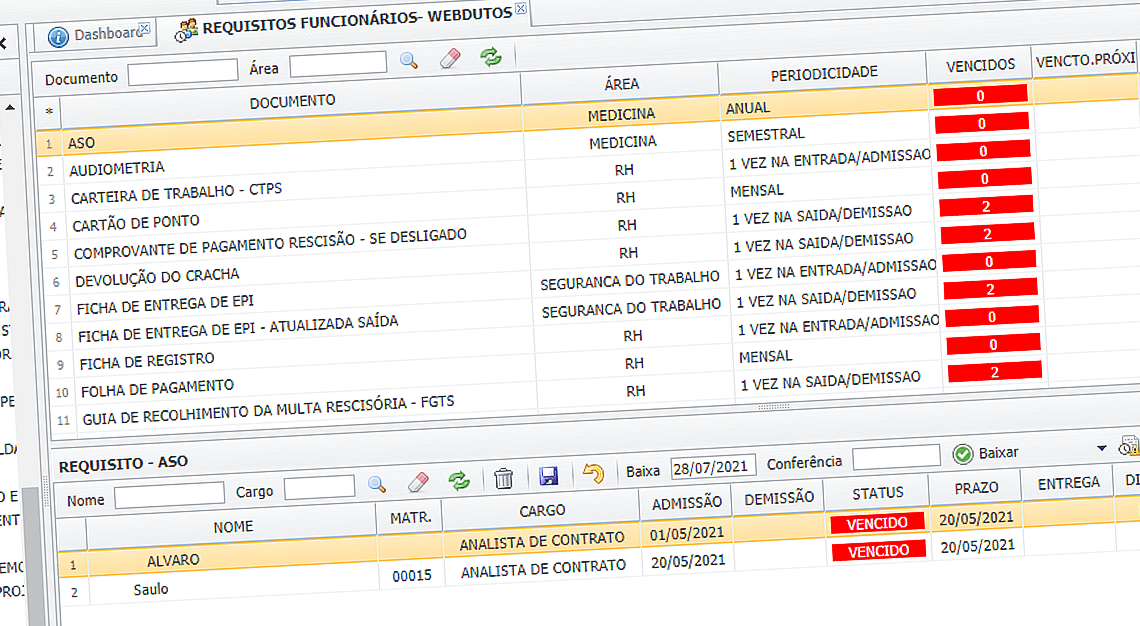 Tela de requisitos de funcionários mostrando como anda o atendimento aos requisitos