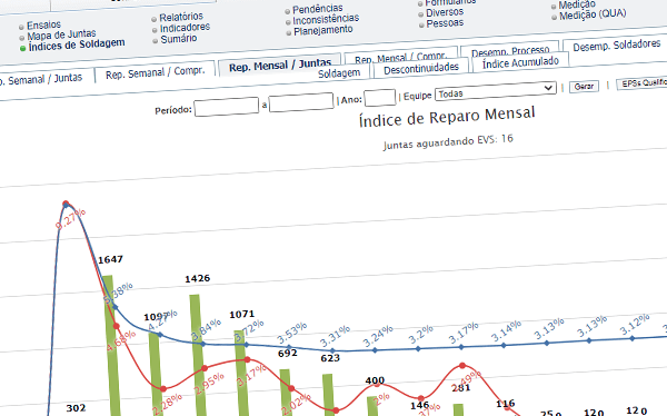 Software de Inspeção de dutos