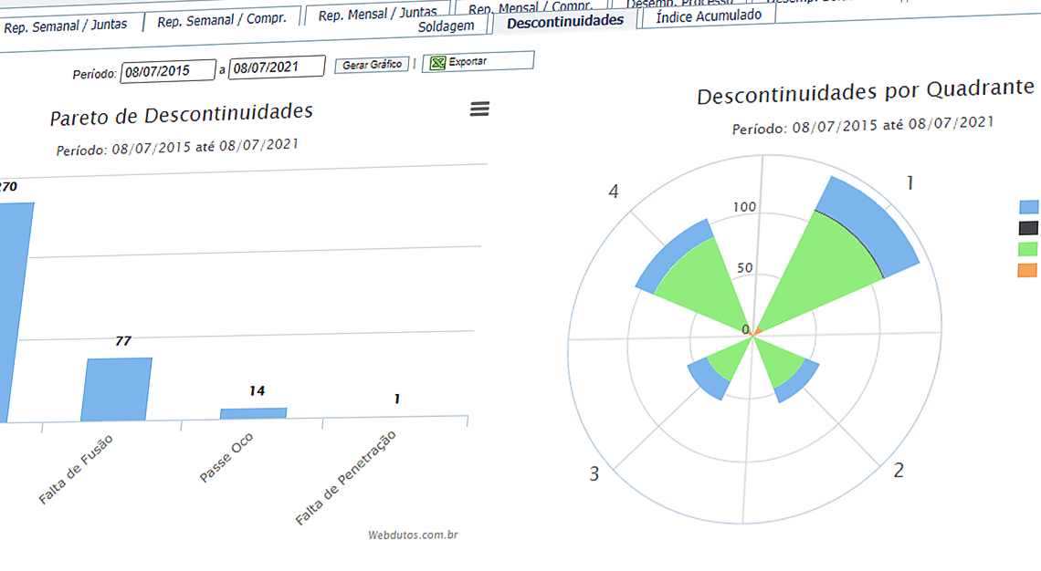 Tela de Locaçã de Descontinuidade com gráficos Pareto de Descontinuidade e Descontinuidade por quadrante