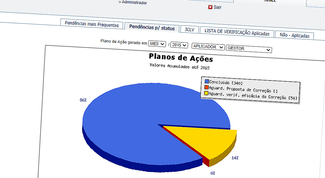 Gráfico de pizza 3D nas cores azul e amarelo representando Planos de Ação