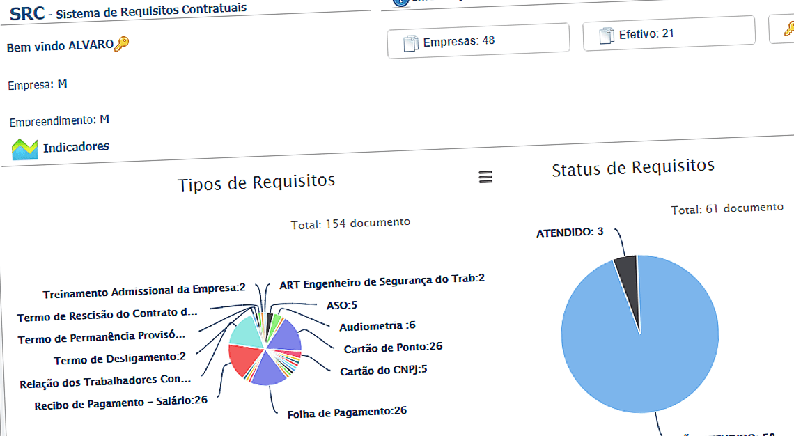 Tela inicial do SRC com gráficos de pizza representando Tipos de Requisitos e Status de Requisitos