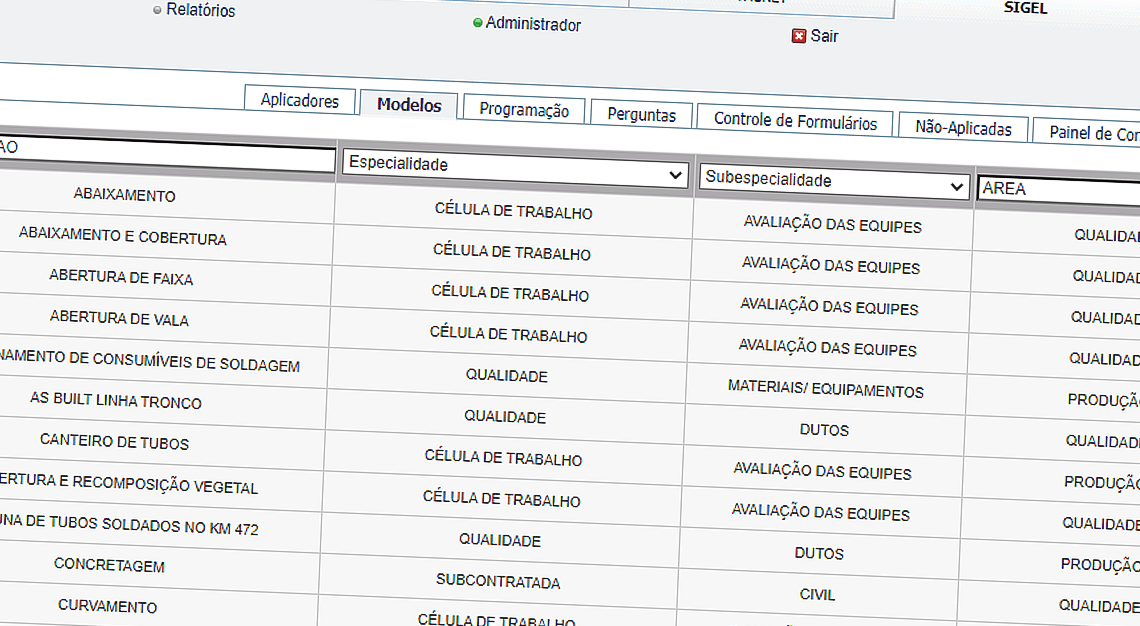 Tela de Listas de verificação