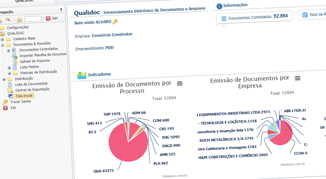 Tela inicial do Qualidoc com dois gráficos de pizza representando Emissão de documentos por processo e por empresa