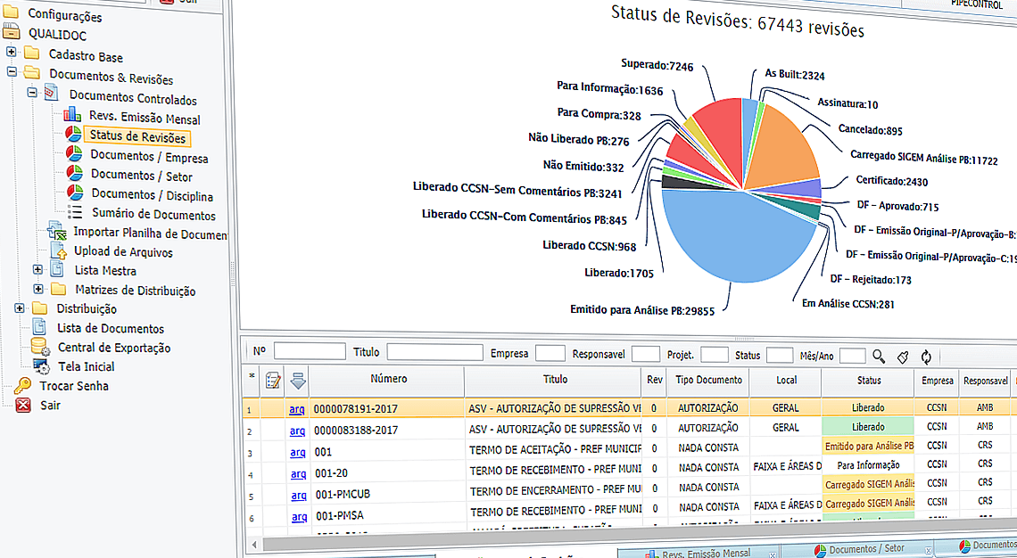 Tela de Revisões e Versionamento com gráfico de pizza do Qualidoc