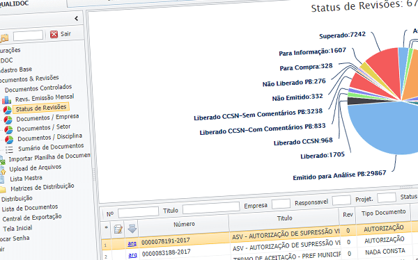 Software de Distribuição de cópias controladas