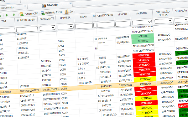 Software de Calibração de instrumentos e certificados